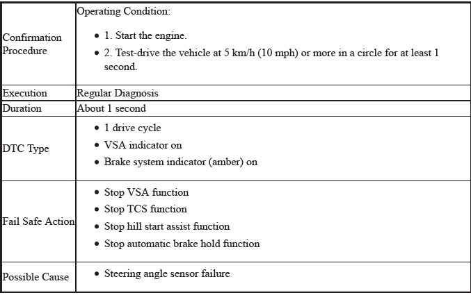 VSA System - Diagnostics